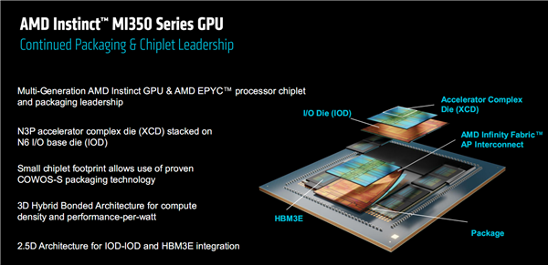 AMD发布全新AI加速卡Instinct MI350系列:288GB HBM3E海量内存、1400W功耗野兽