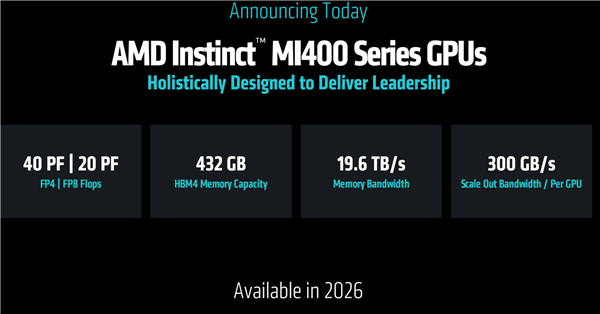 AMD预告下代AI加速卡MI400系列：432GB HBM4内存！配80万兆网卡