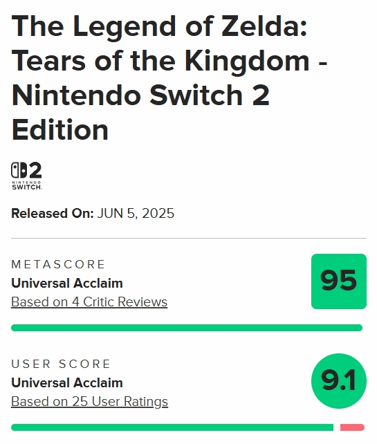 《塞尔达传说：王国之泪》NS2版M站均分95！玩家评分9.1分
