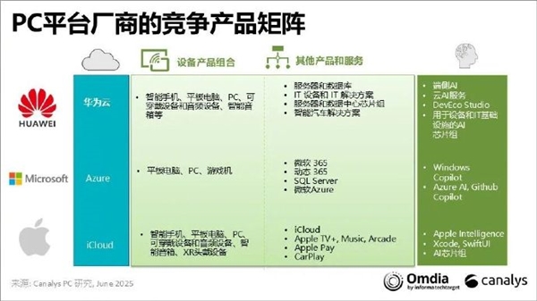 超iOS成中国第二！截至2024年底华为出货约1.03亿台搭鸿蒙系统的手机 你贡献几部