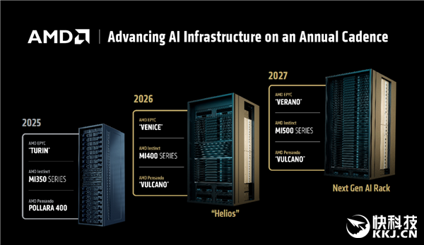 AMD首次公开未来两代EPYC：Zen6性能飙升70％！