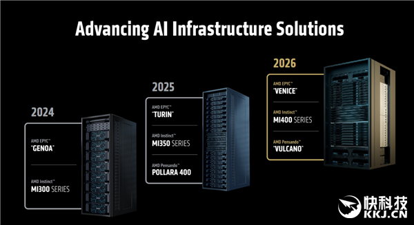 AMD首次公开未来两代EPYC：Zen6性能飙升70％！