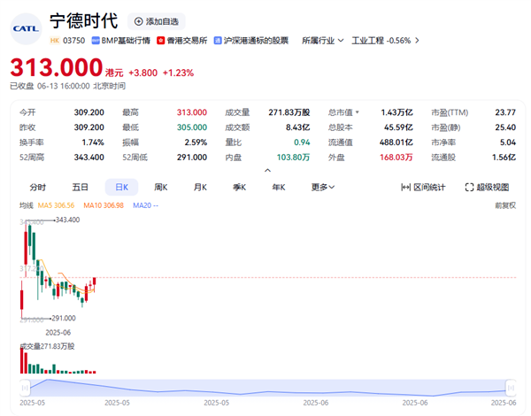 估值比A股还贵 宁德时代港股今天调入港股通