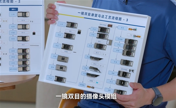 镜头界的“二郎神”！华为Pura 80系列首发一镜双目：长焦拉爆所有手机 