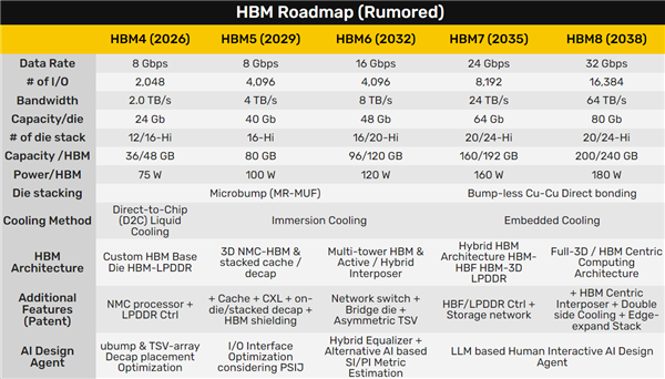 AI GPU加速卡功耗失控！10年内超过15000W