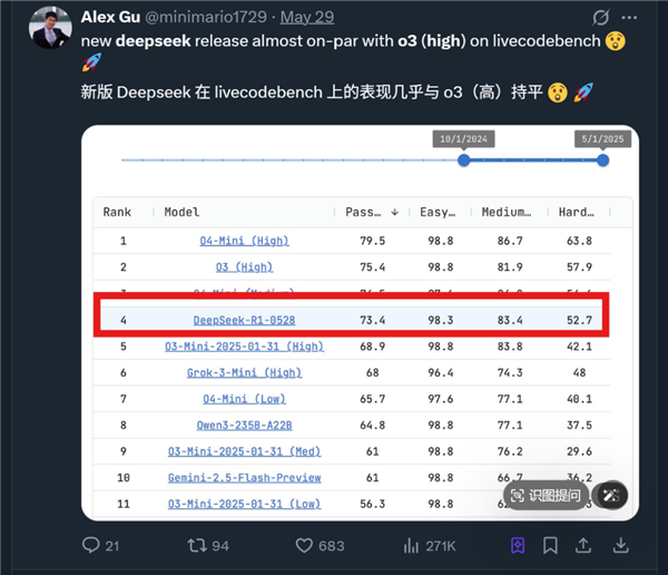 网页编程众测排名：DeepSeek-R1超越Claude 4加冕全球第一