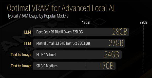 AMD Zen5线程撕裂者9000深入揭秘:领先竞品最多145%!四大金刚护卫