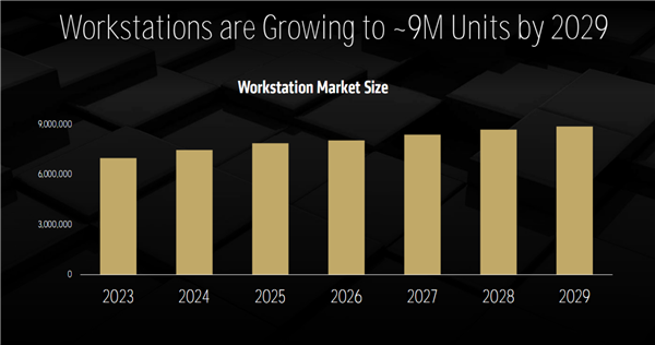 AMD Zen5线程撕裂者9000深入揭秘:领先竞品最多145%!四大金刚护卫
