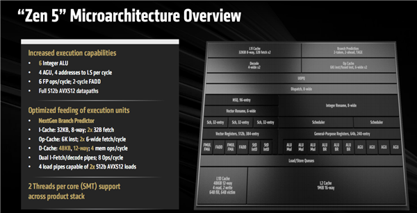 AMD Zen5线程撕裂者9000深入揭秘:领先竞品最多145%!四大金刚护卫