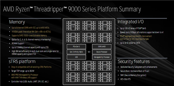 AMD Zen5线程撕裂者9000深入揭秘:领先竞品最多145%!四大金刚护卫