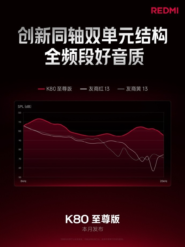 REDMI K80至尊版配置提前看：堆料豪华程度前所未有