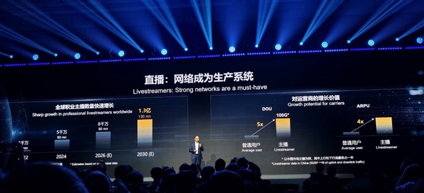 华为轮值董事长徐直军：骑手和主播是快速增长的高价值用户 