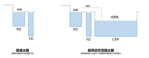 鸿蒙最强影像旗舰！华为Pura 80 Ultra全球首发国产1英寸主摄