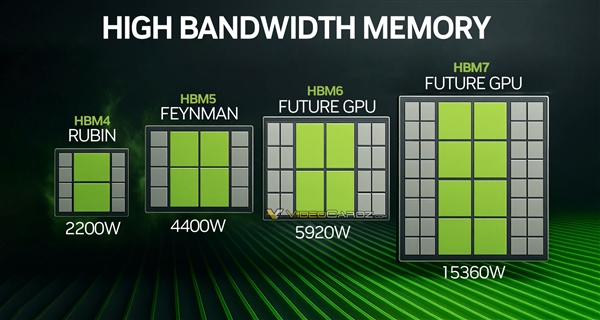AI GPU功耗将达15000瓦 NVIDIA正式进军核电站！投资比尔盖茨核能企业