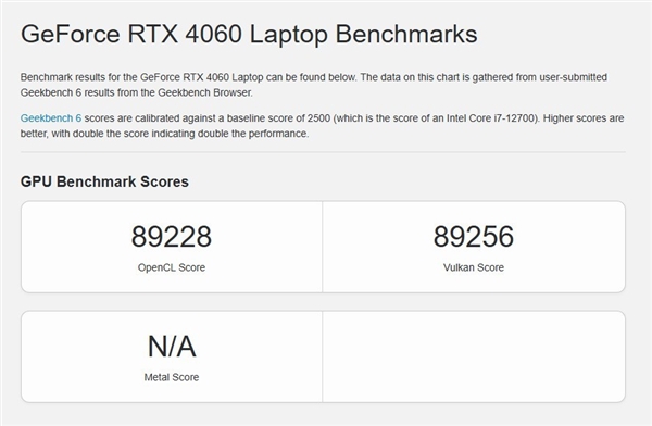 移动版RTX 5050性能分析：支持DLSS4多帧生成的RTX 4060