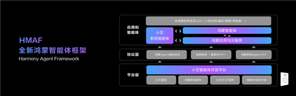 HDC2025重磅发布鸿蒙智能体框架 开启 AI 时代应用新范式