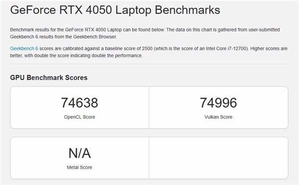 移动版RTX 5050性能分析：支持DLSS4多帧生成的RTX 4060