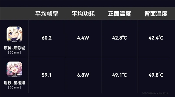 中端机卷的飞起 红米都开始搞马达和外放音质了