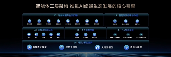 荣耀造了一部最强AI智能体手机！荣耀Magic V5引发折叠屏手机二次革命