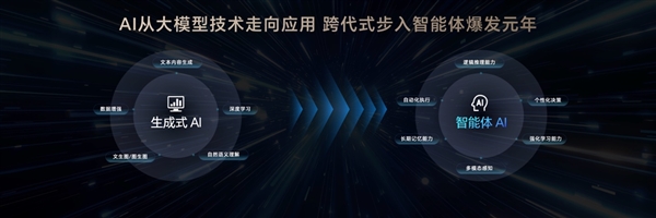 荣耀造了一部最强AI智能体手机！荣耀Magic V5引发折叠屏手机二次革命