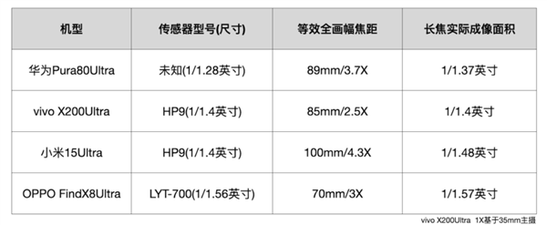 敢卖到一万块的华为超大杯 影像到底能不能打