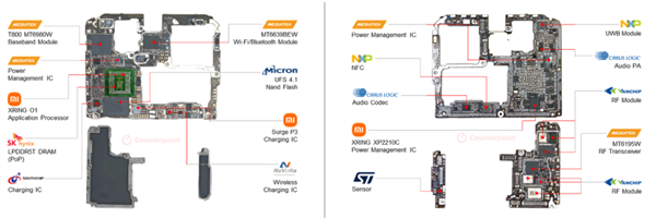 自研含金量有多高！3nm芯片玄戒O1供应商拆解：联发科给小米帮大忙