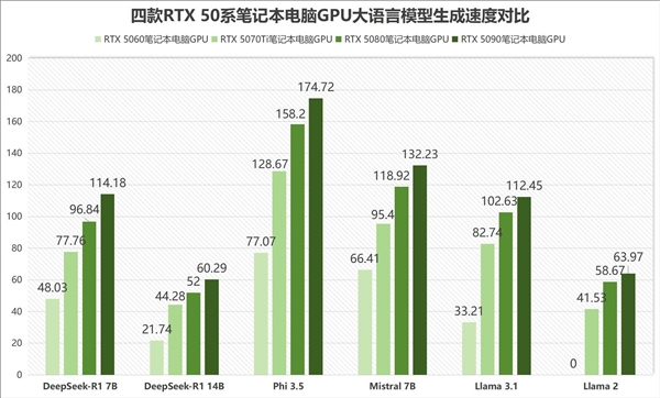 RTX 5060笔记本GPU实测：性能惊喜