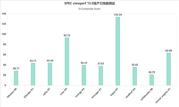 RTX 5060笔记本GPU实测：性能惊喜