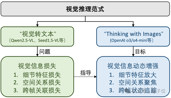 太可怕了!AI大模型已学会人类空间思考能力
