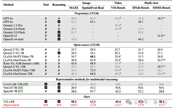 太可怕了!AI大模型已学会人类空间思考能力