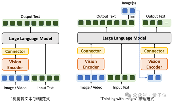 太可怕了!AI大模型已学会人类空间思考能力