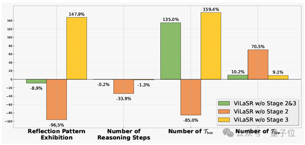 太可怕了!AI大模型已学会人类空间思考能力