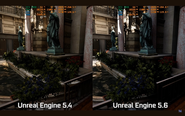 虚幻引擎5.6性能飙升：帧率大涨35％