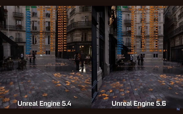 虚幻引擎5.6性能飙升：帧率大涨35％