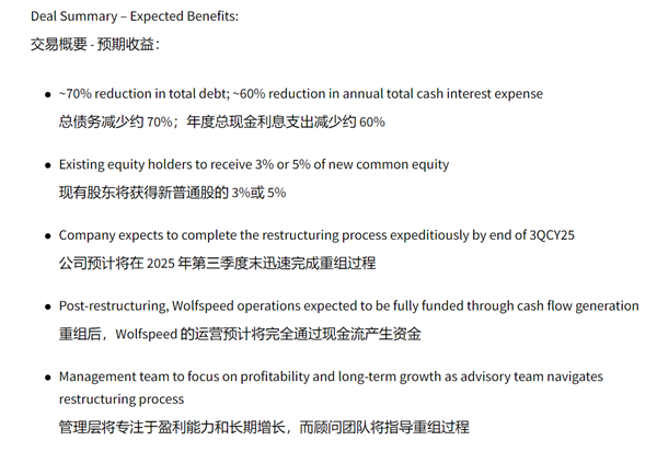 美国碳化硅巨头Wolfspeed启动破产重整！瑞萨苦吞2500亿日元损失