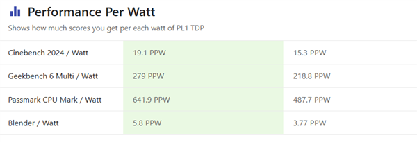 AMD锐龙7 8700G APU处理器:OEM商用台式机的天选之子!