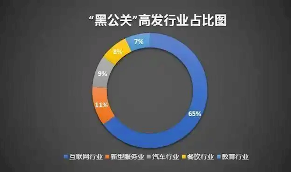 网络黑嘴定制负面6毛一条 代举报千元起 上市公司账号也能封