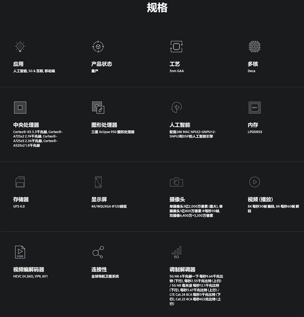 Exynos 2500发布：首发三星3nm工艺 10核CPU加持