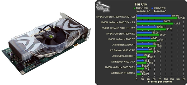 7800 GTX显卡整整20年了！分离渲染架构最后的辉煌