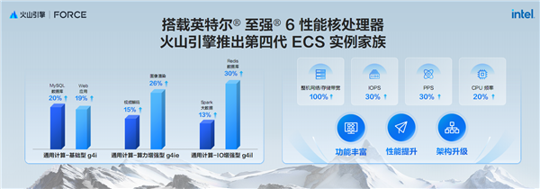 AI新时代的Intel至强6:云端、本地双飞跃!