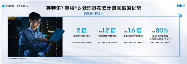 AI新时代的Intel至强6:云端、本地双飞跃!