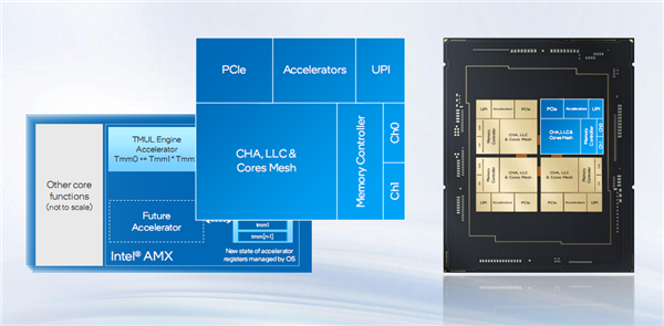 AI新时代的Intel至强6:云端、本地双飞跃!