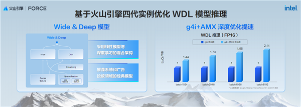 AI新时代的Intel至强6:云端、本地双飞跃!