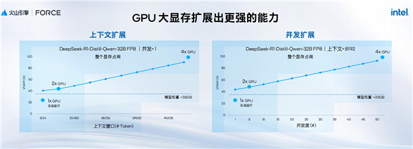 AI新时代的Intel至强6:云端、本地双飞跃!
