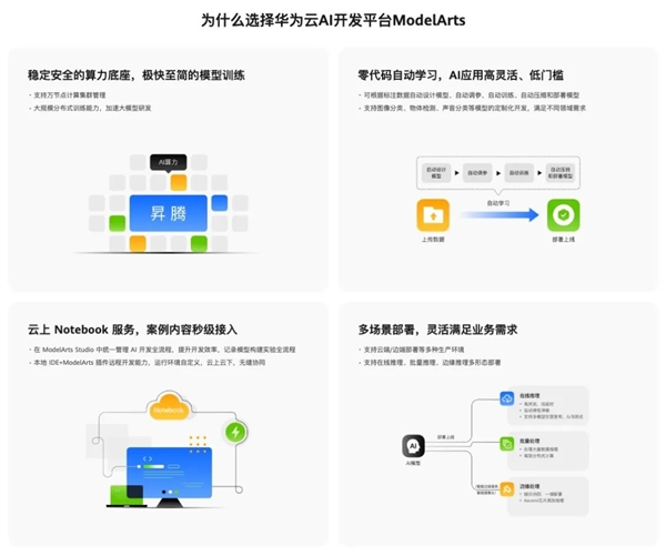 高中生也能轻松上手 华为整出了个大模型“瑞士军刀”