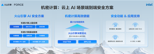 AI新时代的Intel至强6:云端、本地双飞跃!