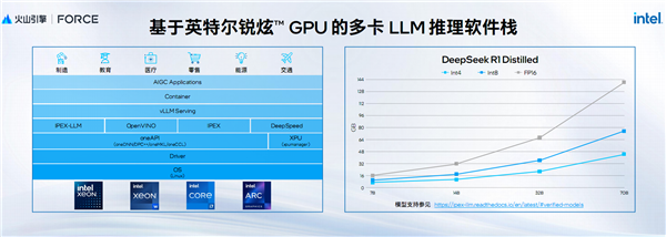 AI新时代的Intel至强6:云端、本地双飞跃!