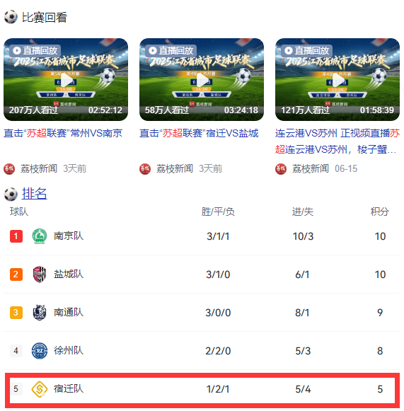 刘强东或现身宿迁赛场 本人回应是否去看苏超：去 必须去