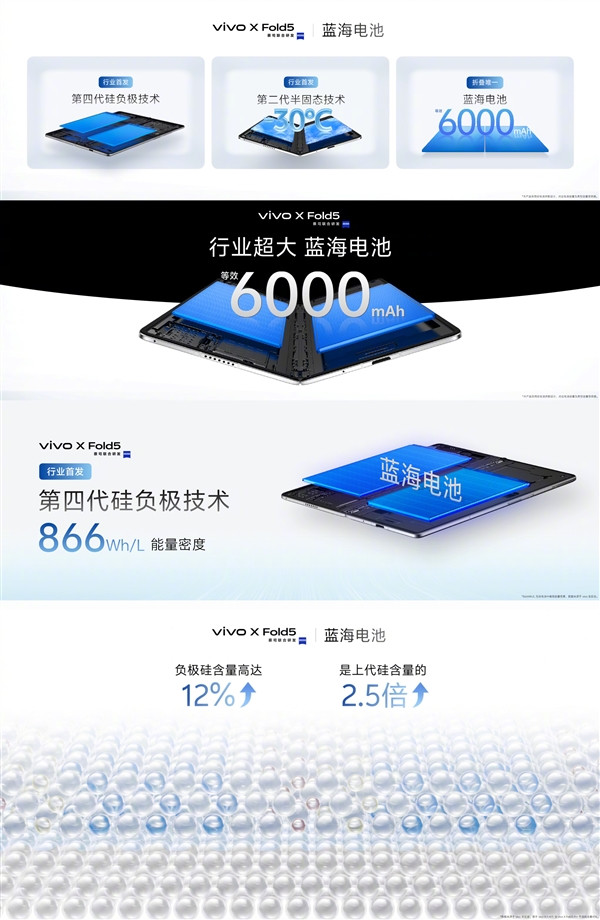 vivo X Fold5配备6000mAh蓝海电池：折叠史上最大电量