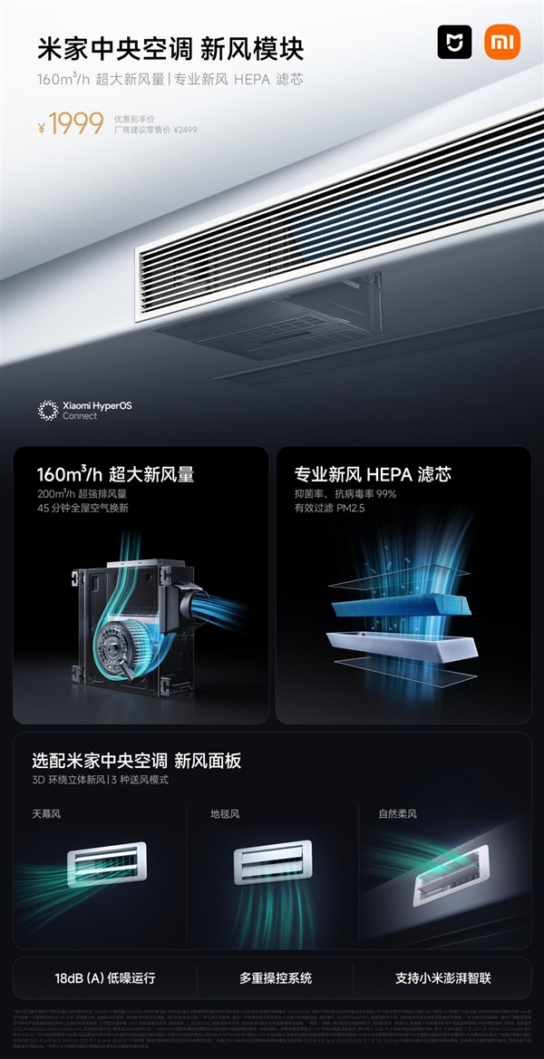 抑菌率99%！小米推出米家中央空调新风模块：售1999元还送299元的面板